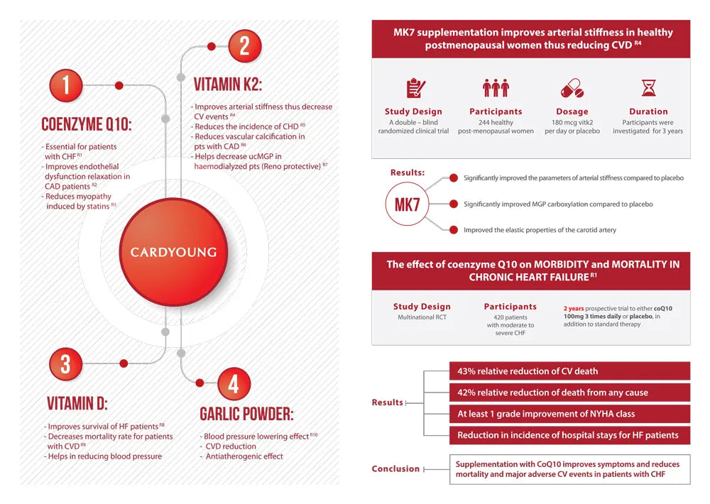 Cardyoung 30 Cap - MazenOnline